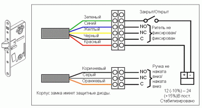 Замок электромеханический Abloy (Аблой) EL480 с функцией "Антипаника"