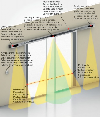 Привод дверной автоматики для раздвижных дверей Ditec Assa Abloy DAS107plus