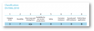 Фиксатор санузловый ASSA ABLOY AHW55000WC