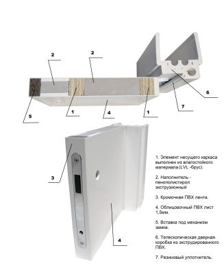 Дверь Kapelli classic гладкая с наклейкой "М"
