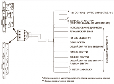 Замок электромеханический Abloy (Аблой) EL561