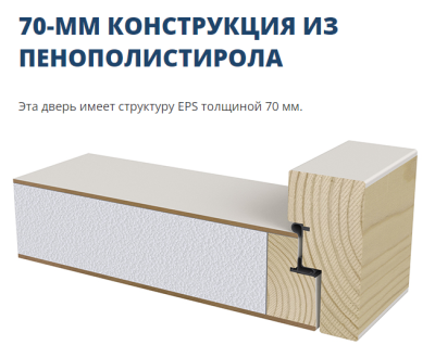 Теплая финская входная дверь SWEDOOR by Jeld-Wen Function F1894 белая, с замком ABLOY LC200